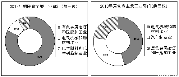 海南省国科园实验学校2015-2016学年高一下学期期中考试地理试卷